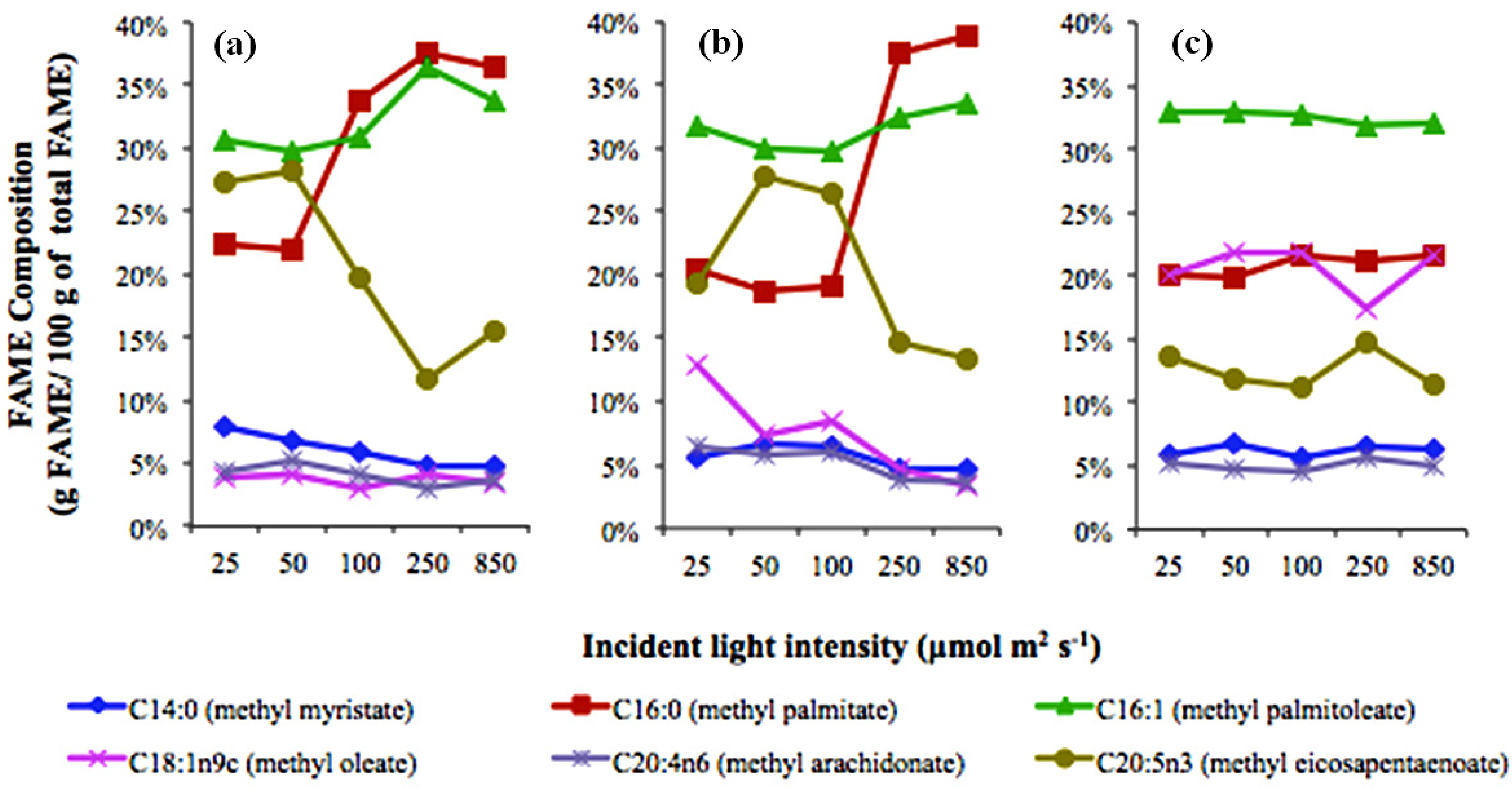 Energies 05 00731 g003