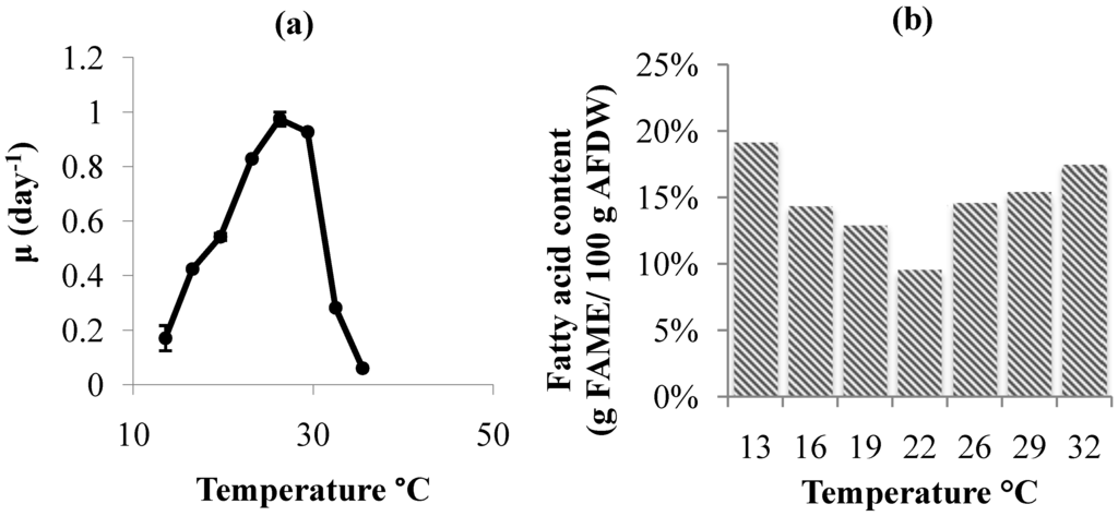 Energies 05 00731 g004 1024