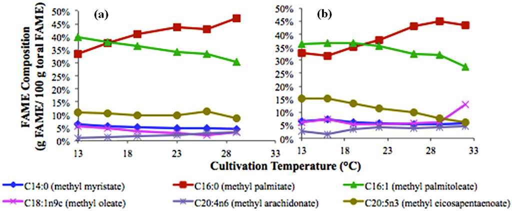 Energies 05 00731 g005 1024