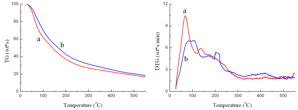 Energies 05 00741 g001 1024
