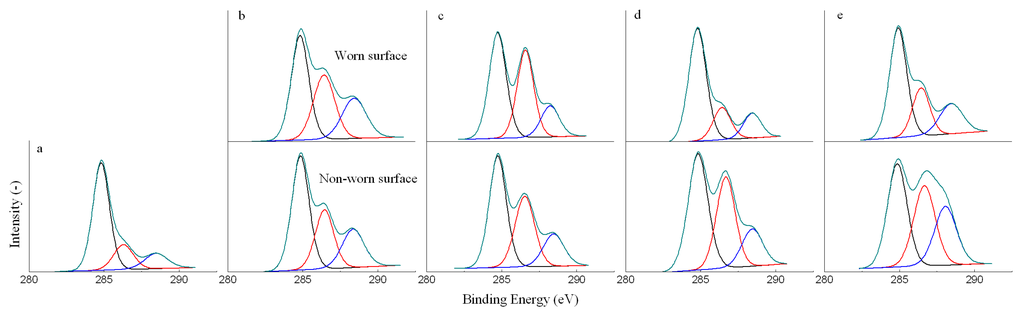 Energies 05 00741 g003 1024