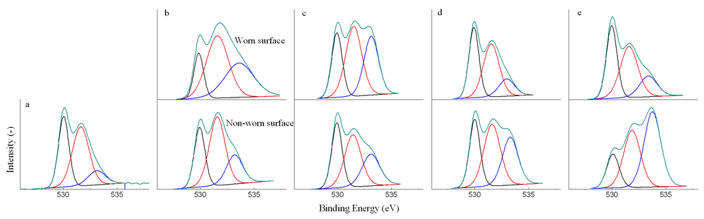 Energies 05 00741 g004 1024