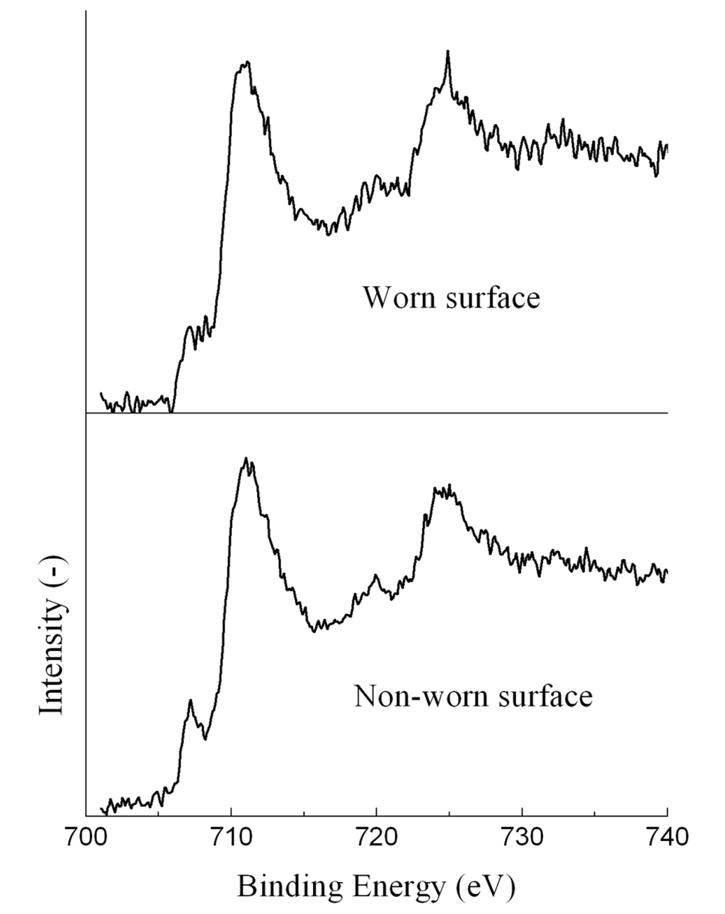 Energies 05 00741 g005 1024