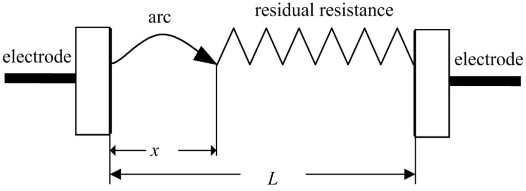 Energies 05 00752 g001 1024