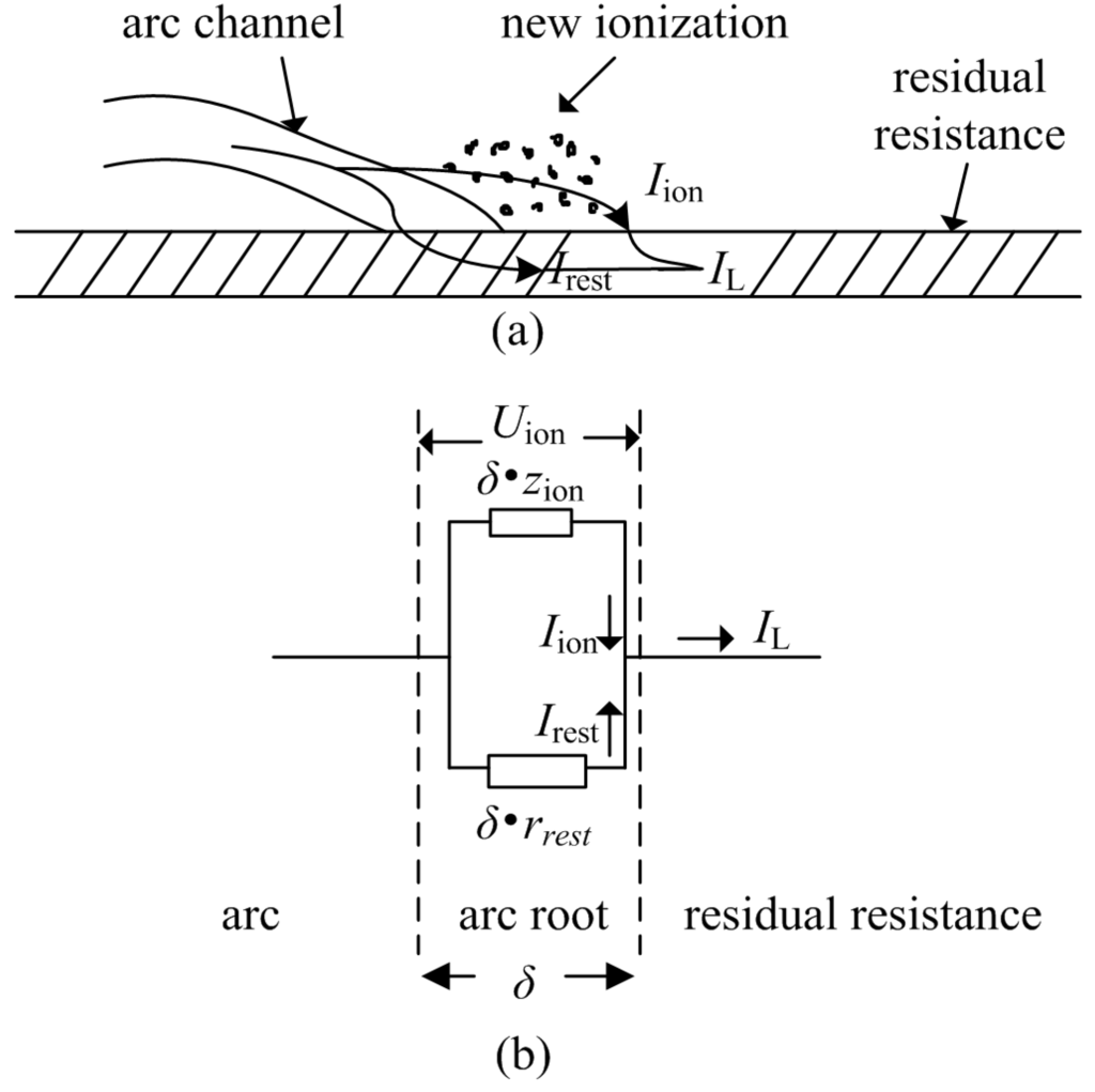 Energies 05 00752 g002 1024