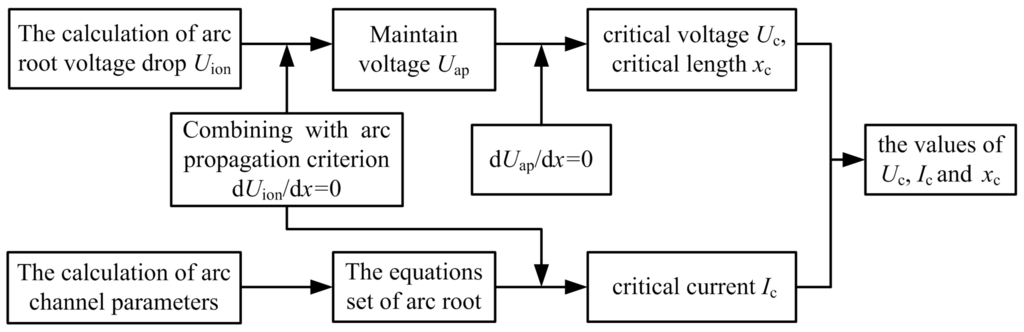 Energies 05 00752 g004 1024