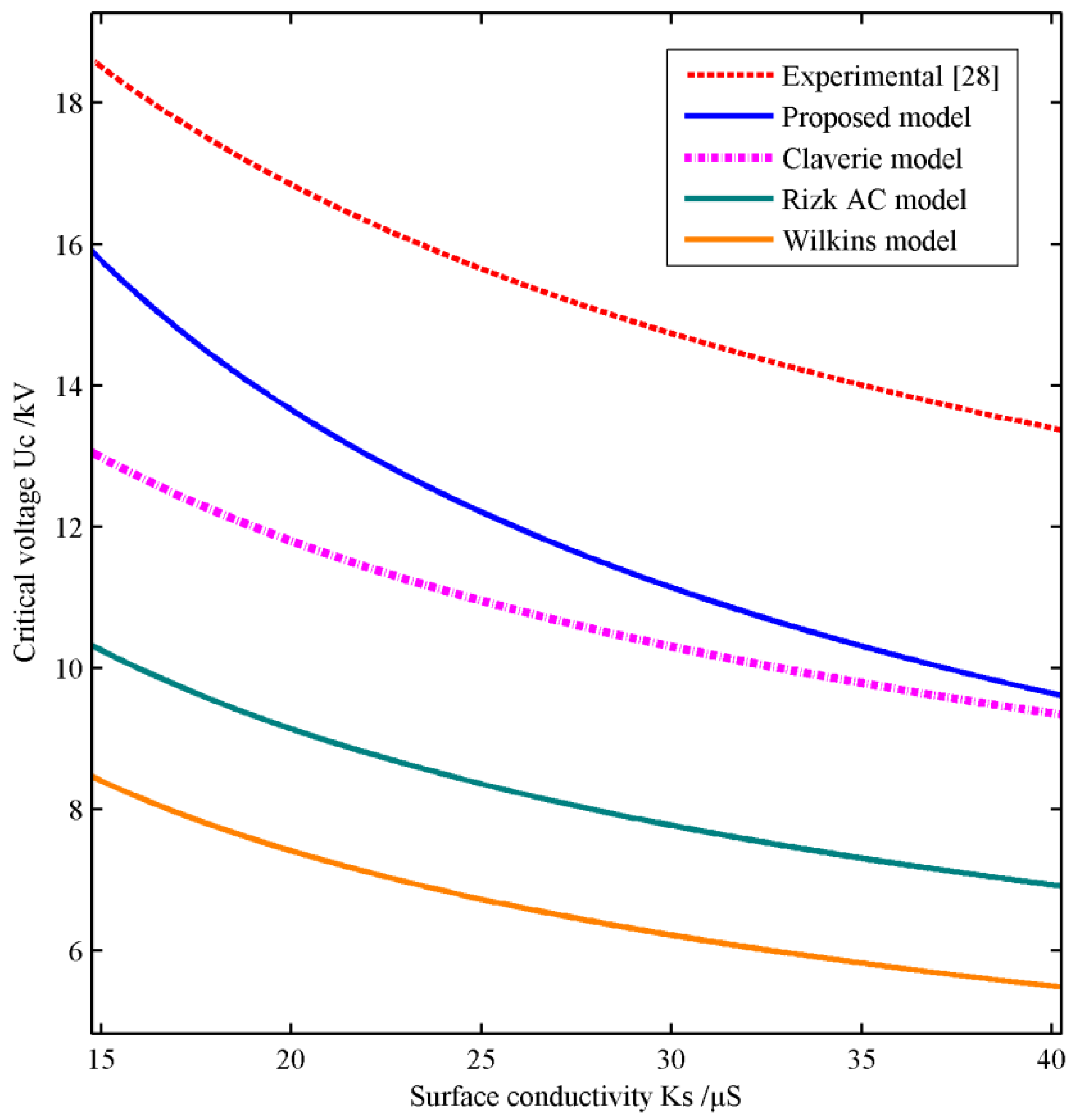 Energies 05 00752 g006