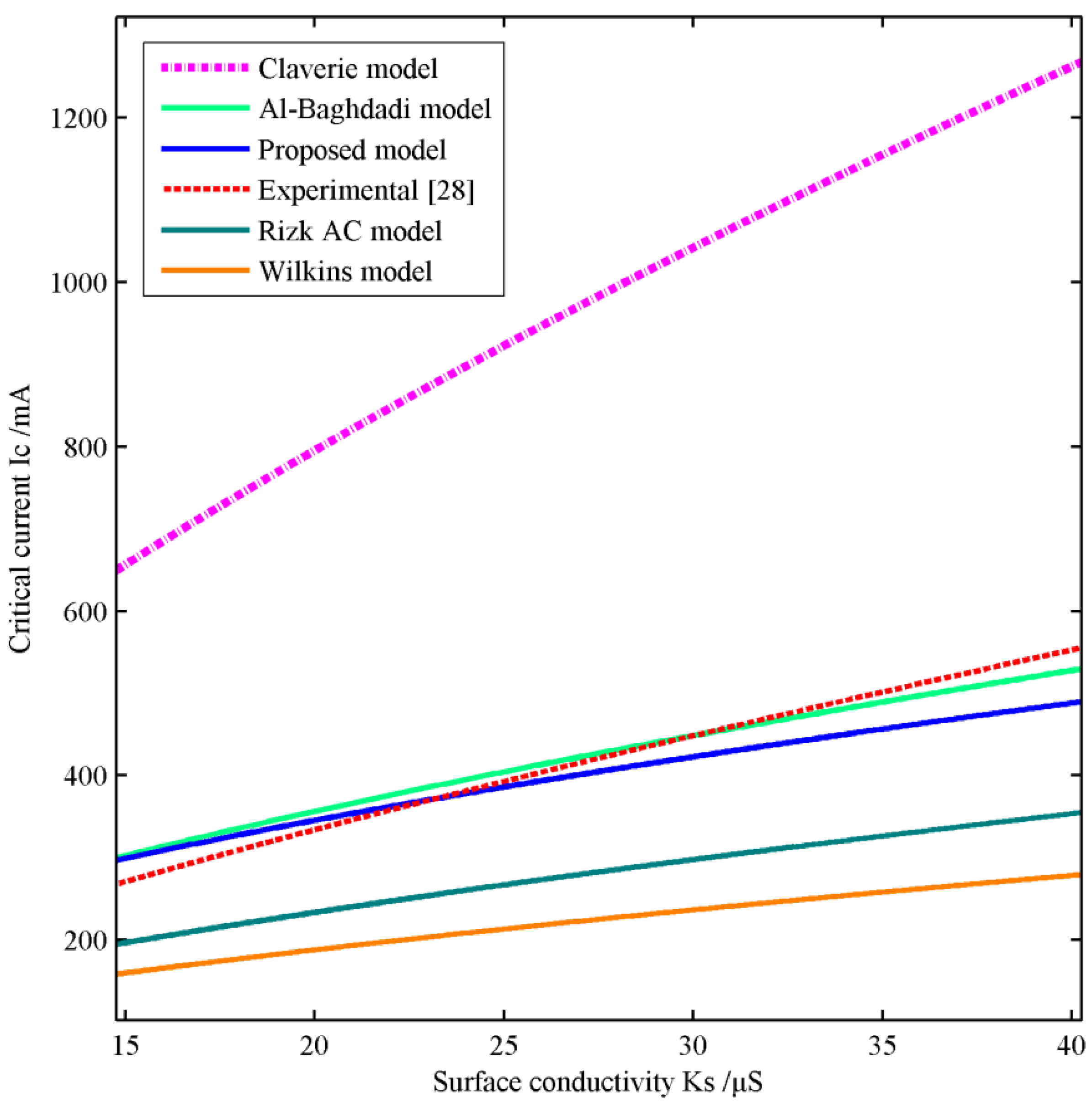 Energies 05 00752 g007