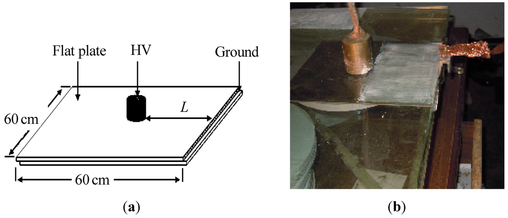 Energies 05 00752 g008 1024
