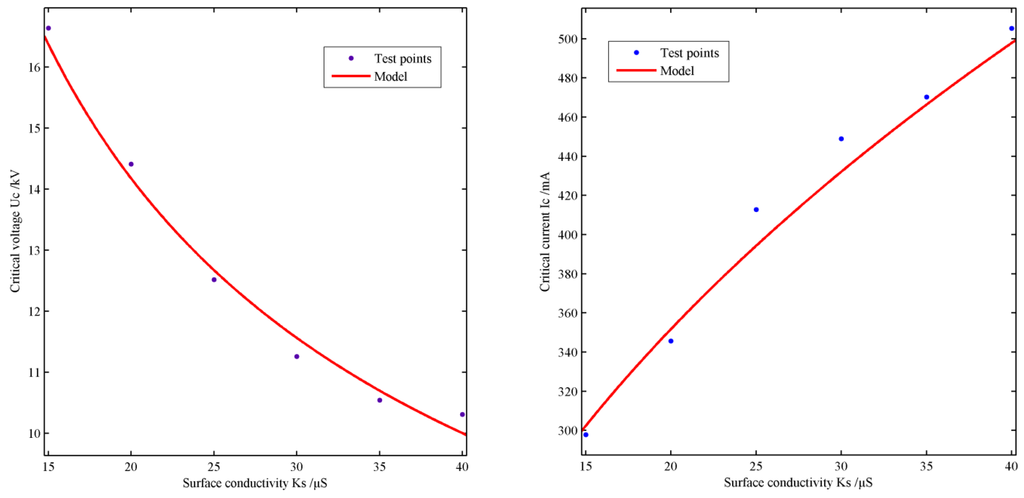 Energies 05 00752 g010 1024
