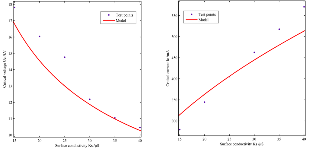 Energies 05 00752 g011 1024