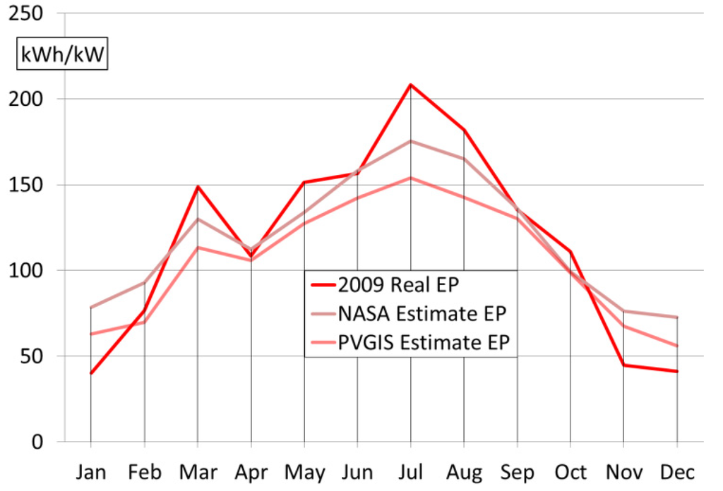 Energies 05 00770 g002 1024
