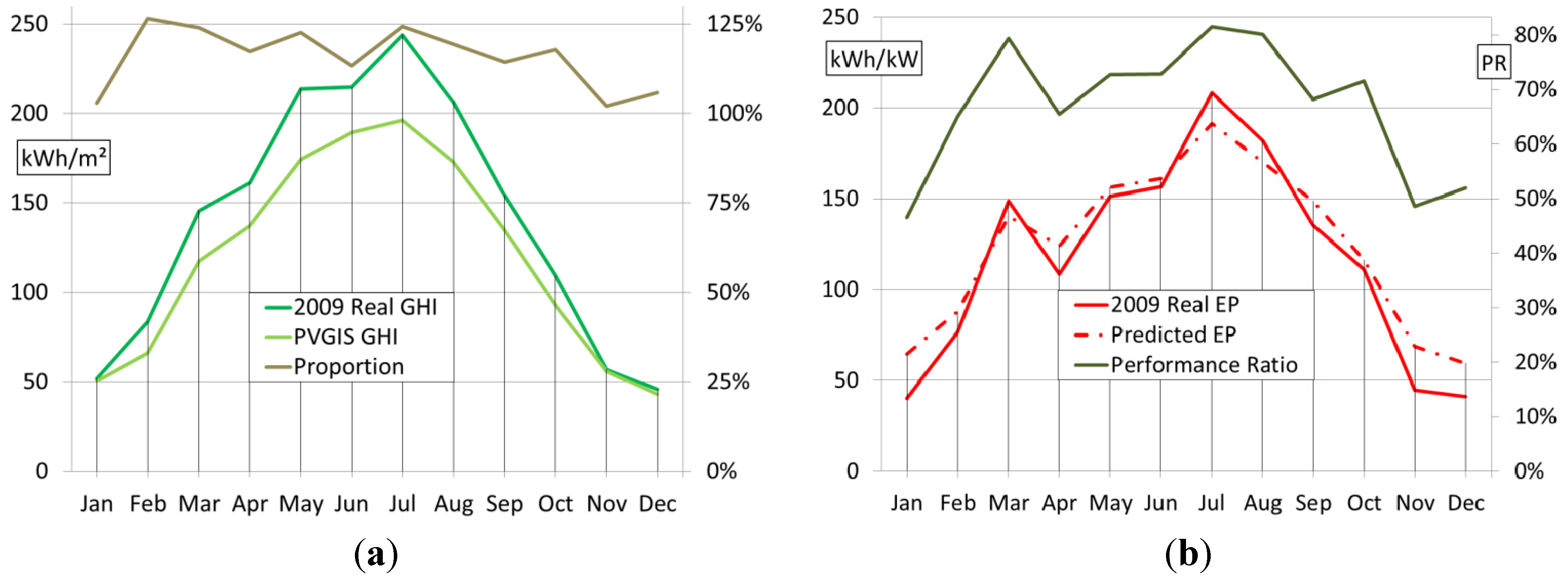 Energies 05 00770 g003