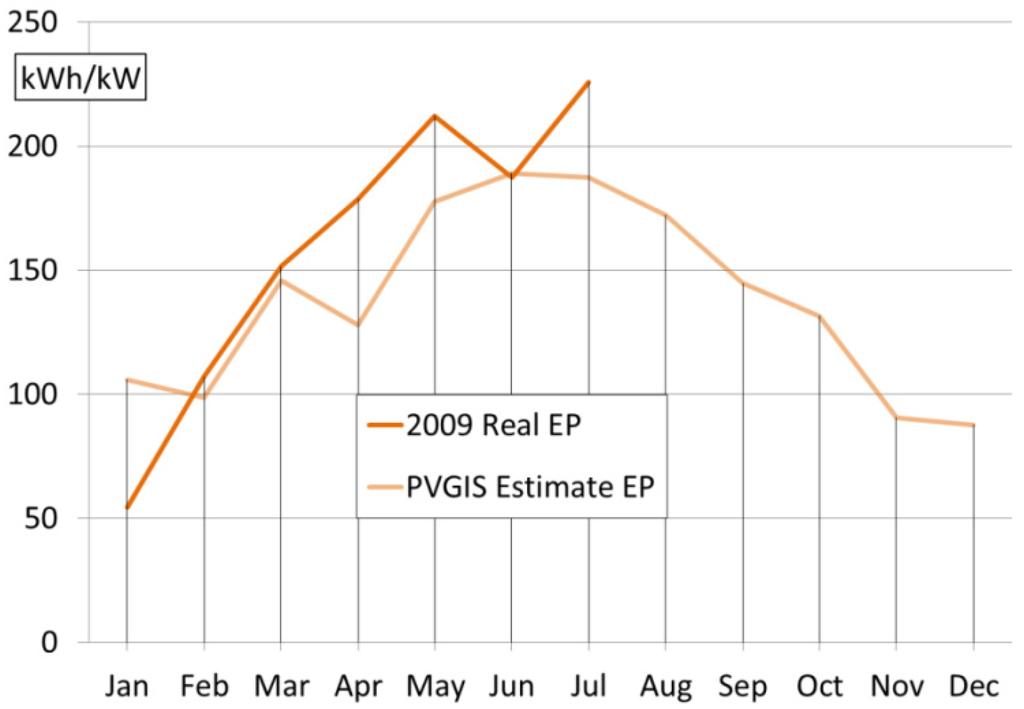 Energies 05 00770 g004 1024