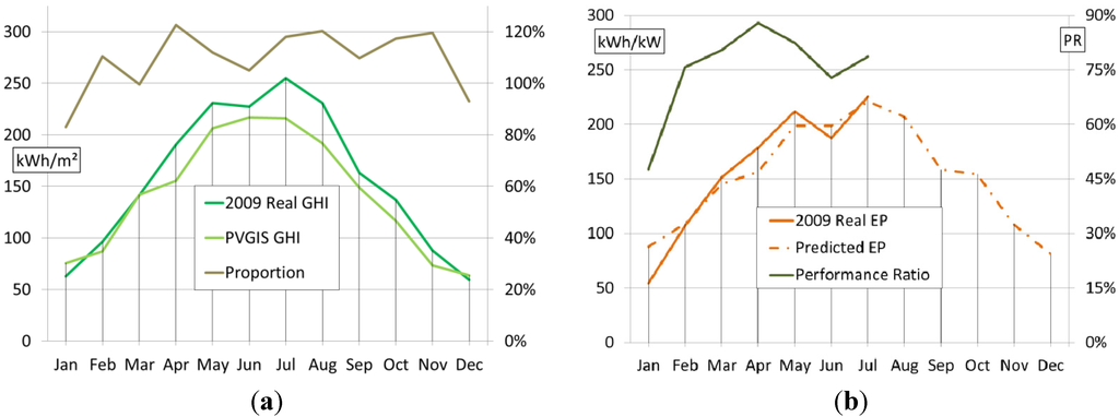 Energies 05 00770 g005 1024