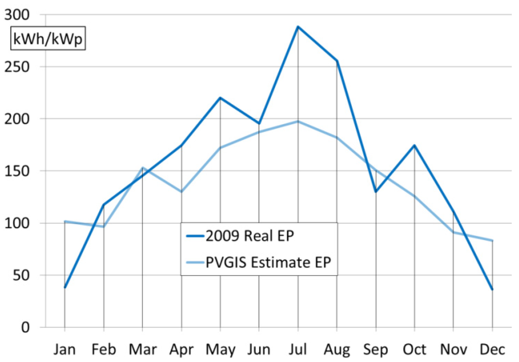Energies 05 00770 g006 1024