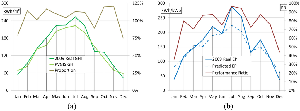 Energies 05 00770 g007 1024