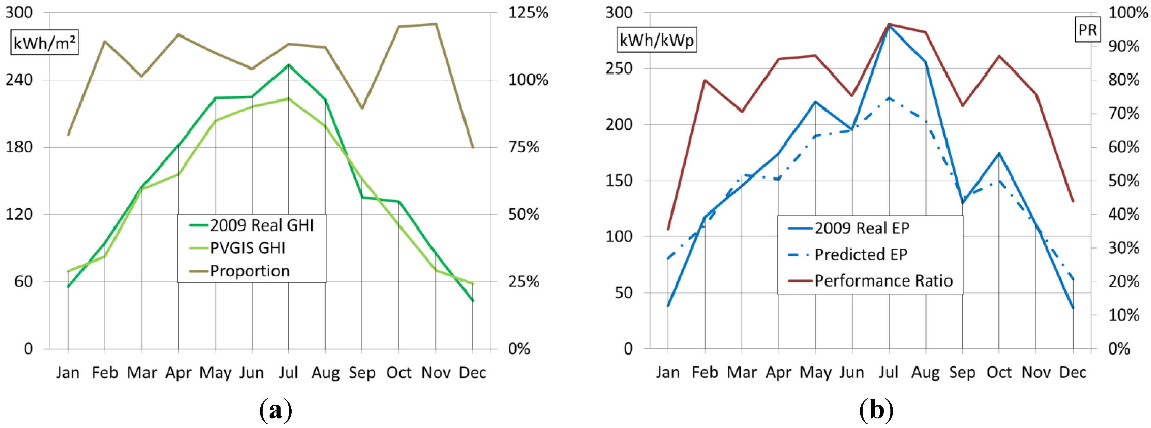 Energies 05 00770 g007