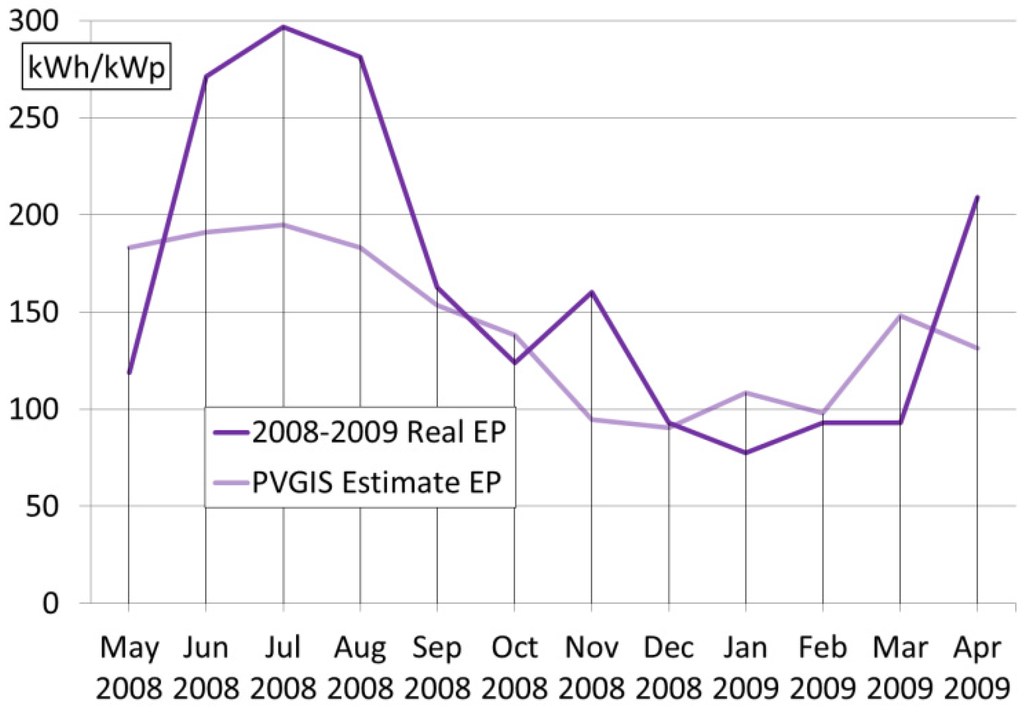 Energies 05 00770 g008 1024