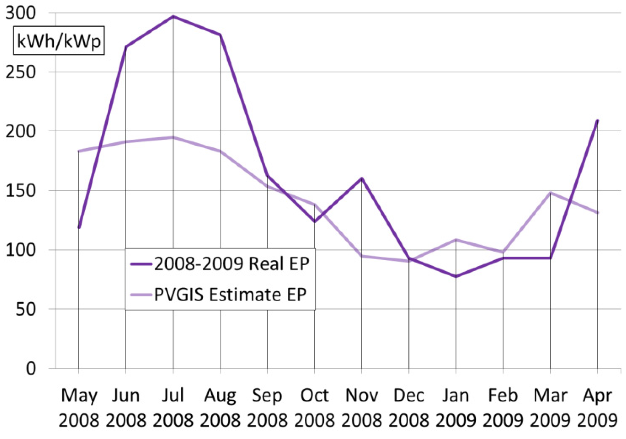 Energies 05 00770 g008