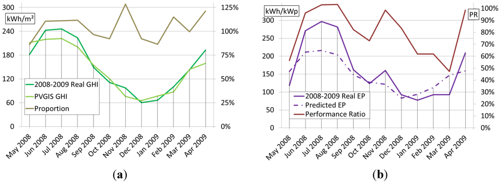 Energies 05 00770 g009 1024