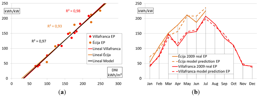 Energies 05 00770 g010 1024