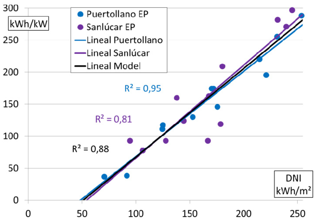 Energies 05 00770 g011 1024