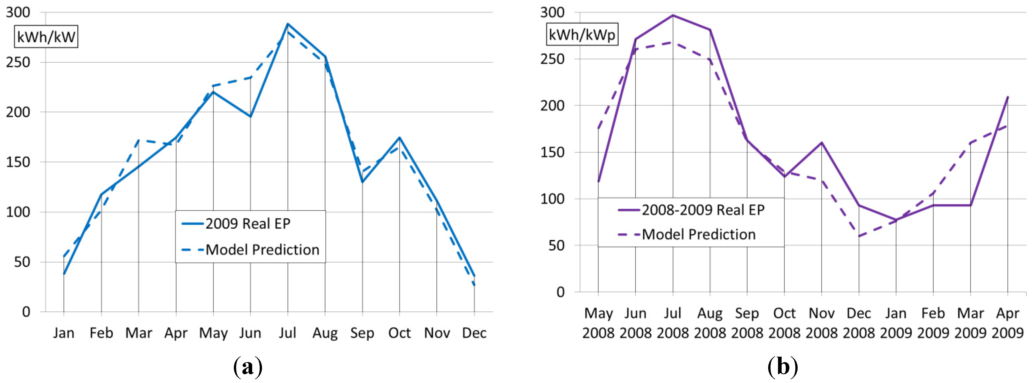 Energies 05 00770 g012