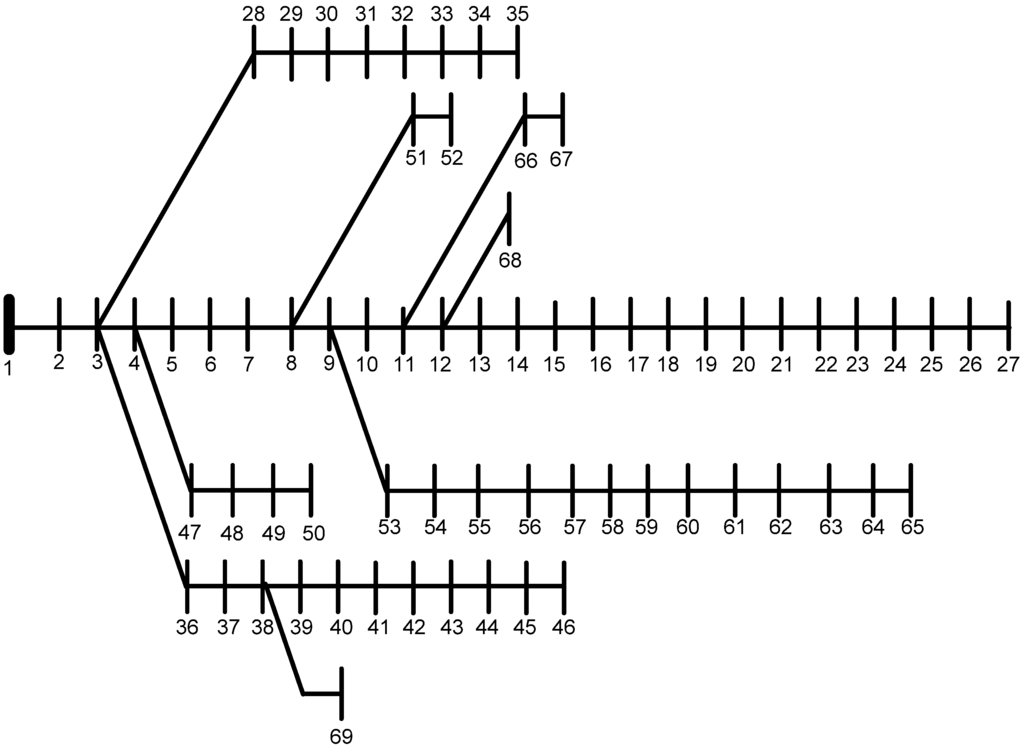 Energies 05 00790 g002 1024