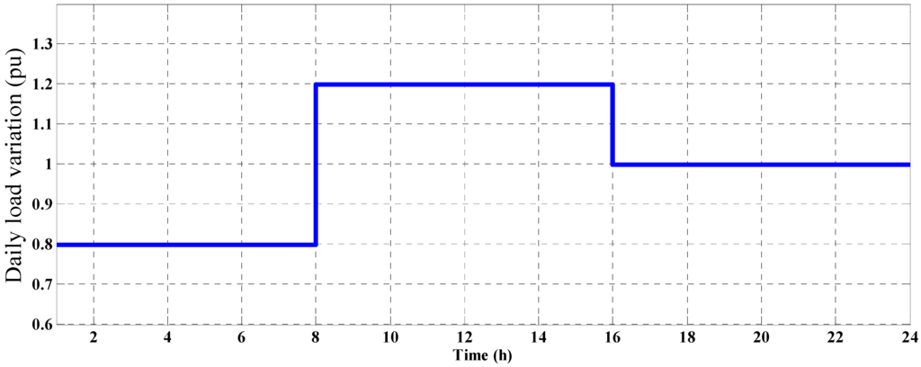 Energies 05 00790 g003 1024