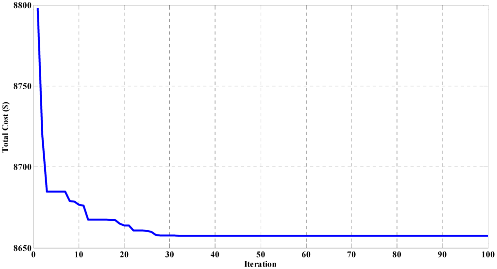 Energies 05 00790 g004 1024