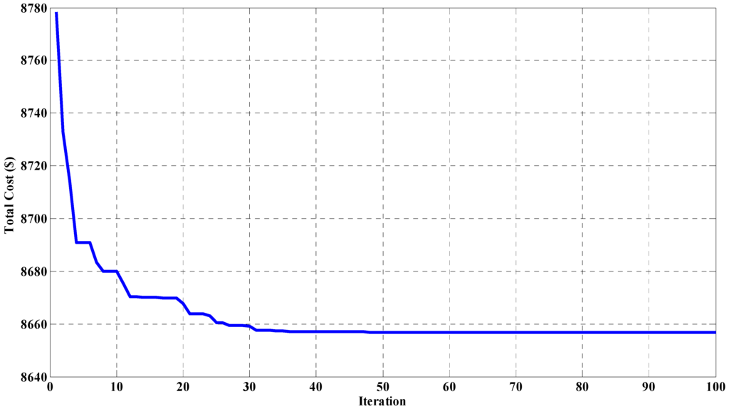 Energies 05 00790 g006 1024