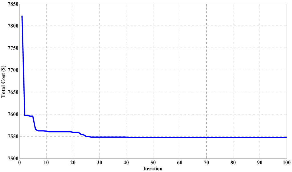 Energies 05 00790 g007 1024
