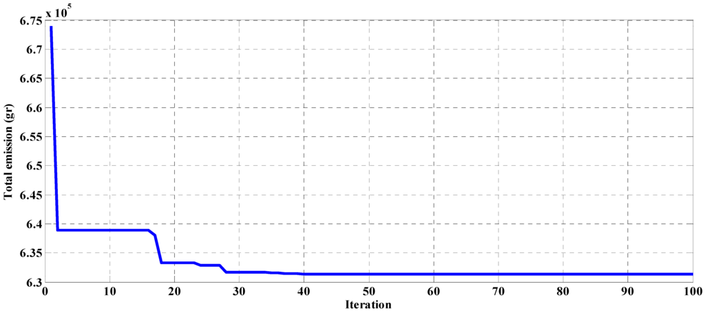 Energies 05 00790 g008 1024