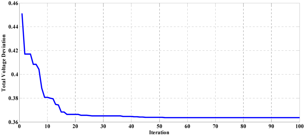 Energies 05 00790 g009 1024
