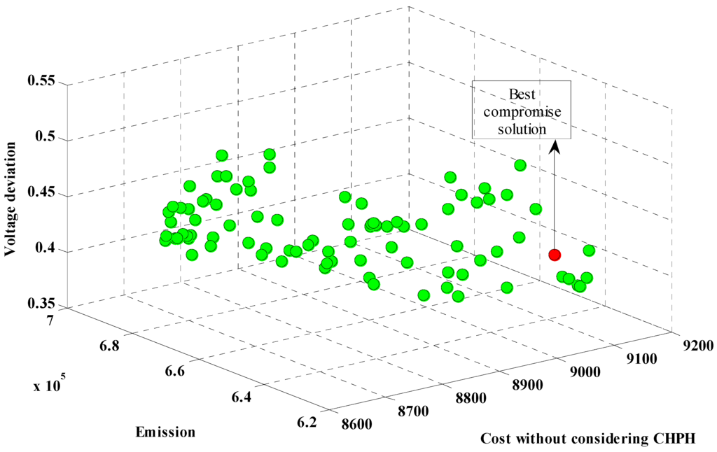 Energies 05 00790 g010 1024