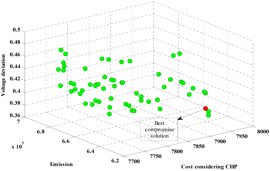 Energies 05 00790 g011 1024