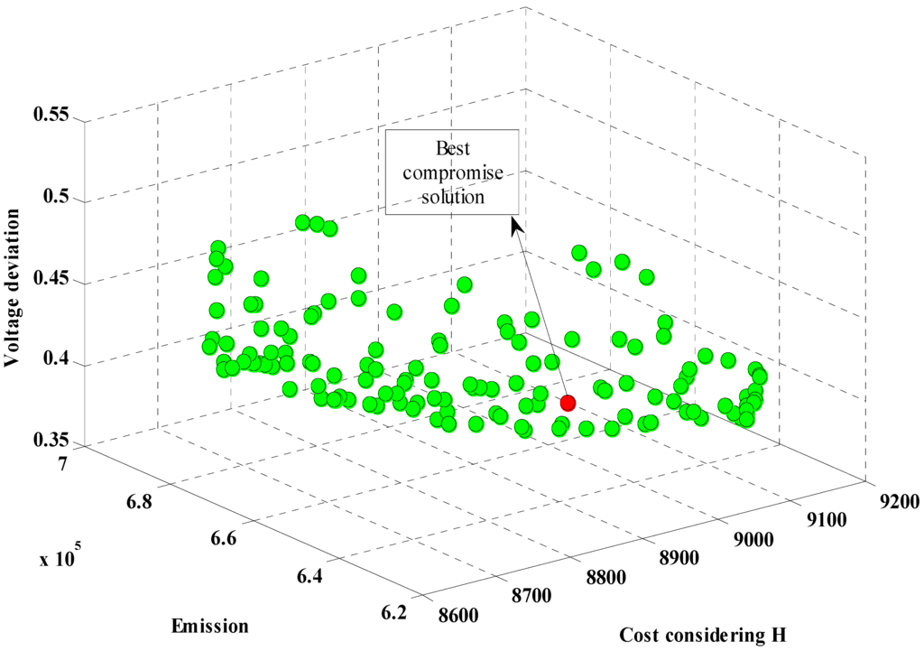Energies 05 00790 g012 1024