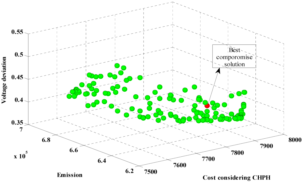 Energies 05 00790 g013 1024