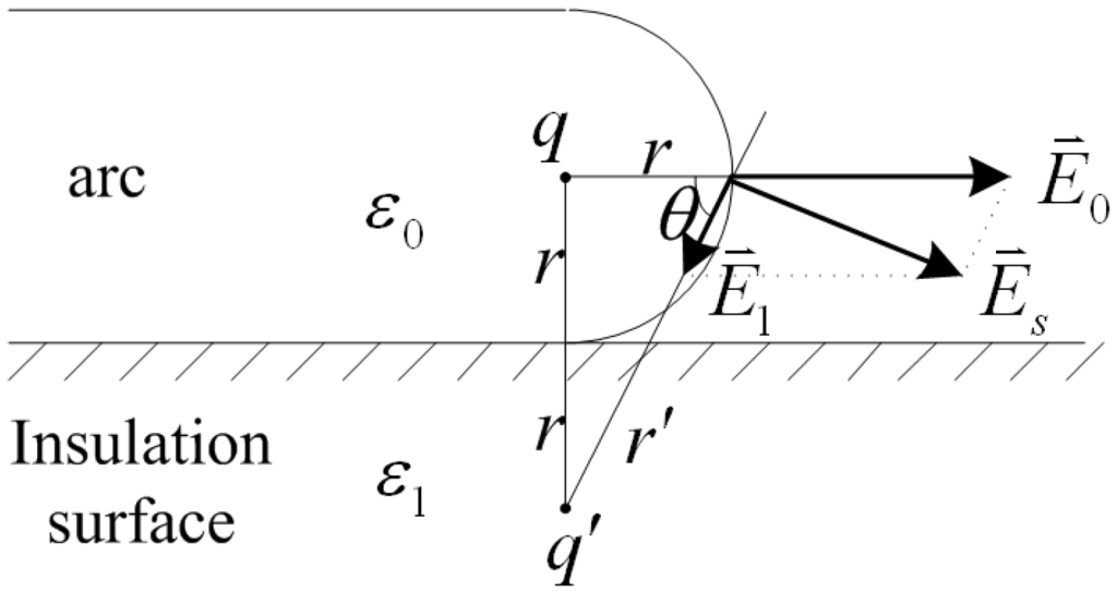 Energies 05 00815 g001 1024