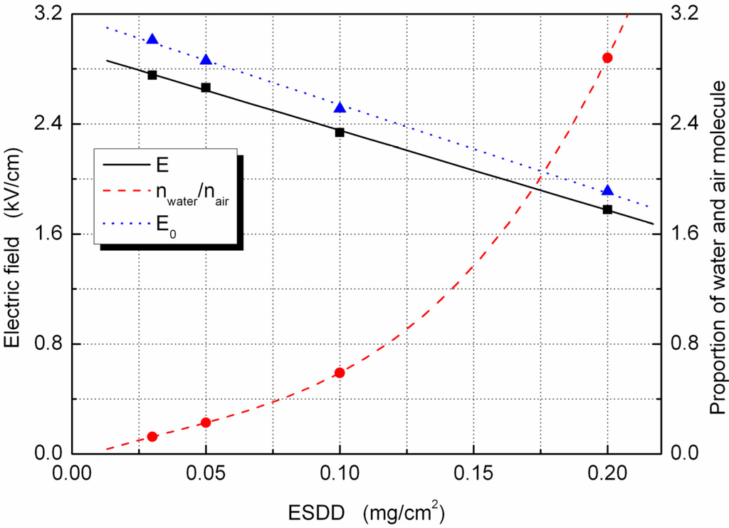 Energies 05 00815 g002 1024