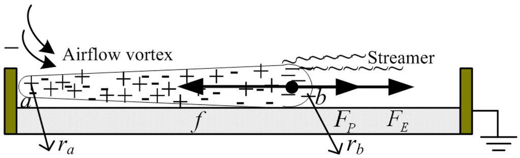 Energies 05 00815 g003 1024