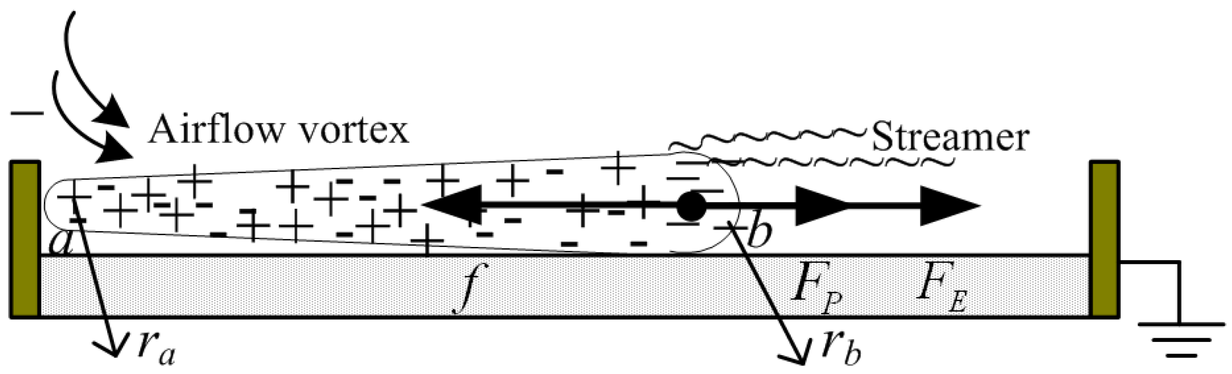 Energies 05 00815 g003