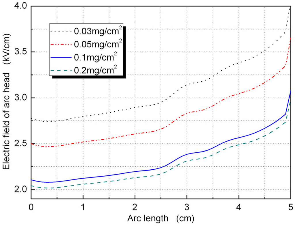 Energies 05 00815 g005 1024