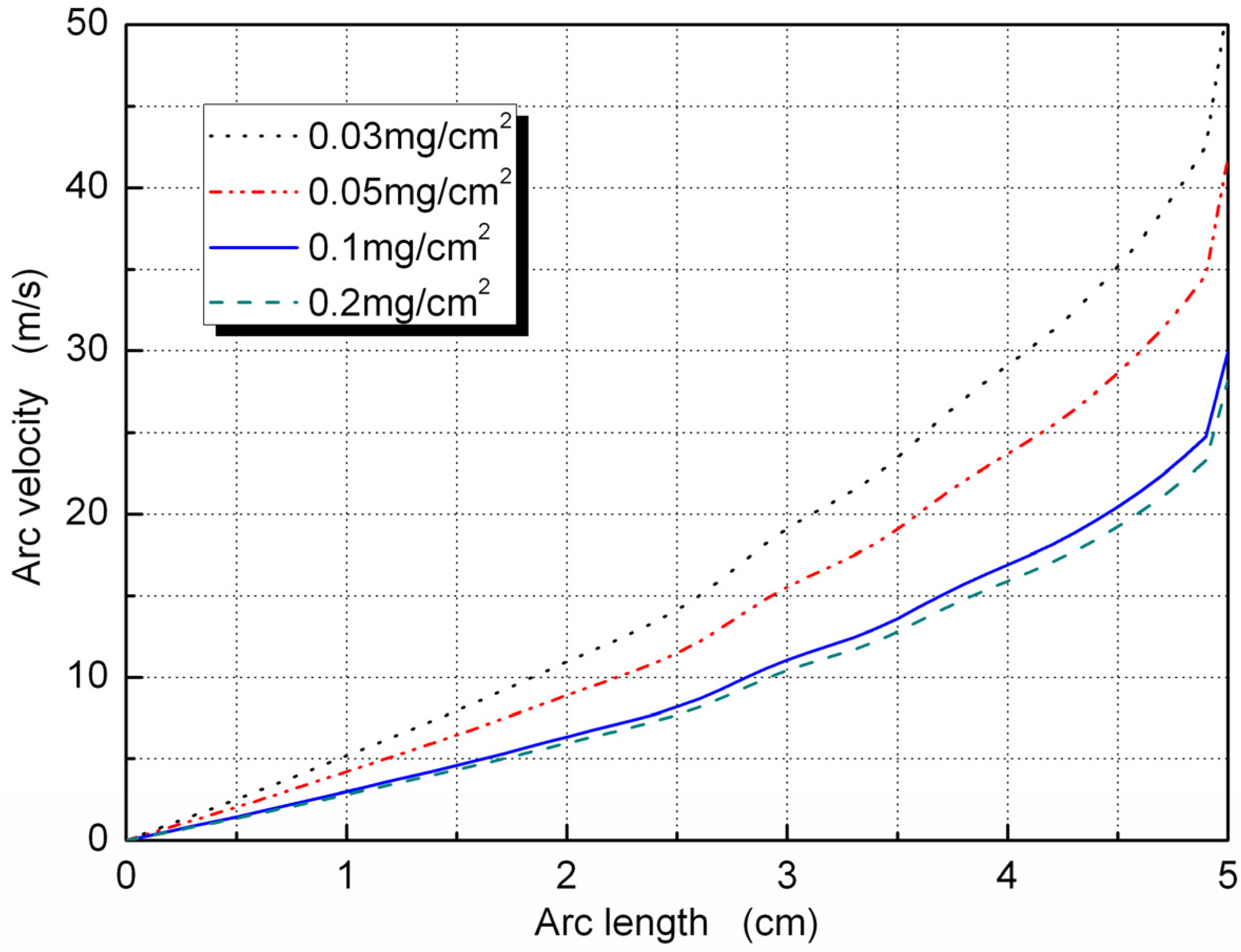 Energies 05 00815 g006