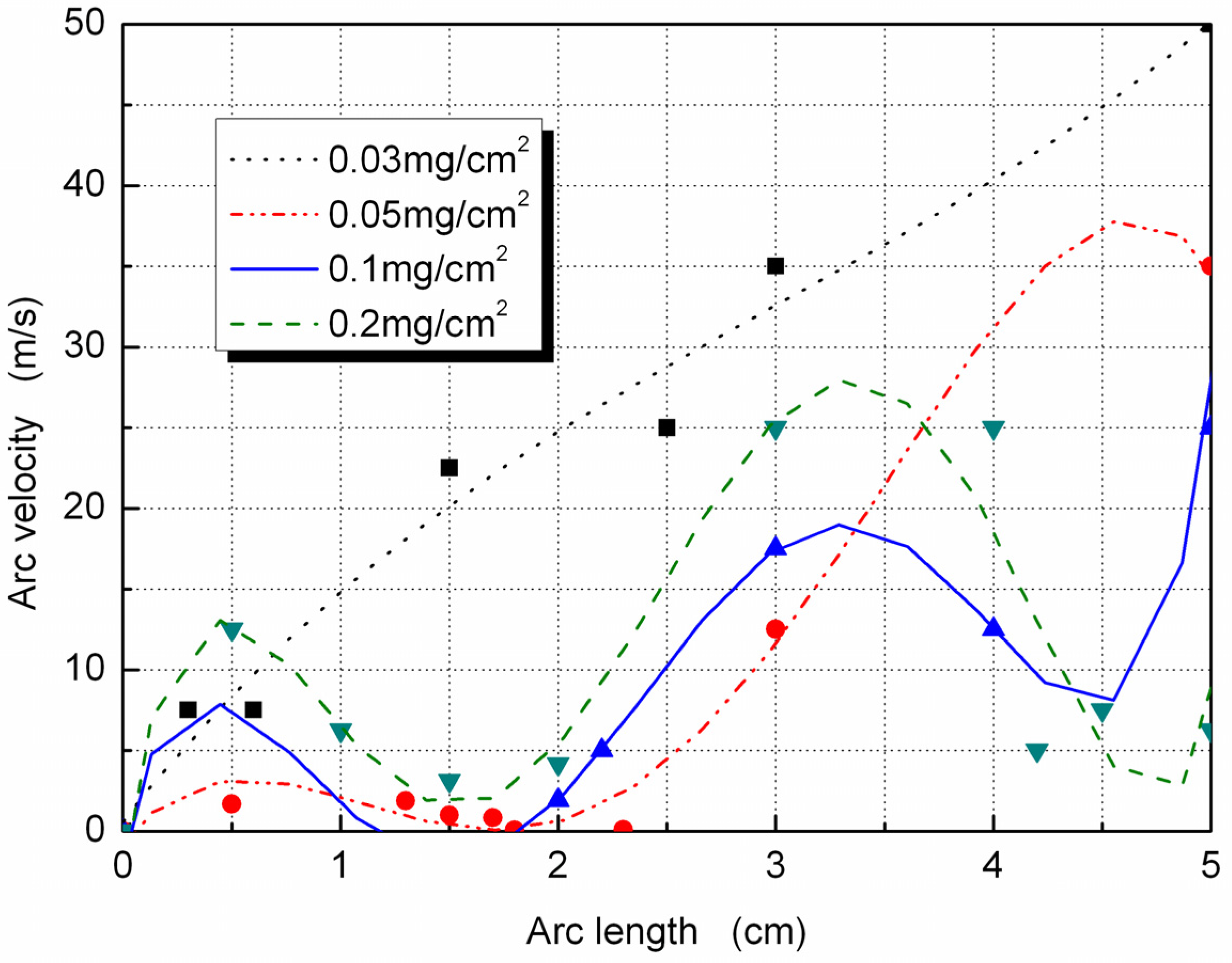 Energies 05 00815 g009
