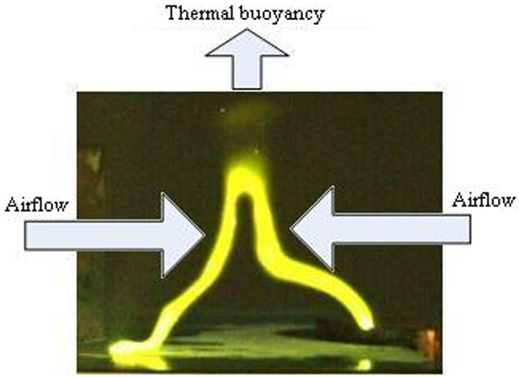 Energies 05 00815 g010 1024