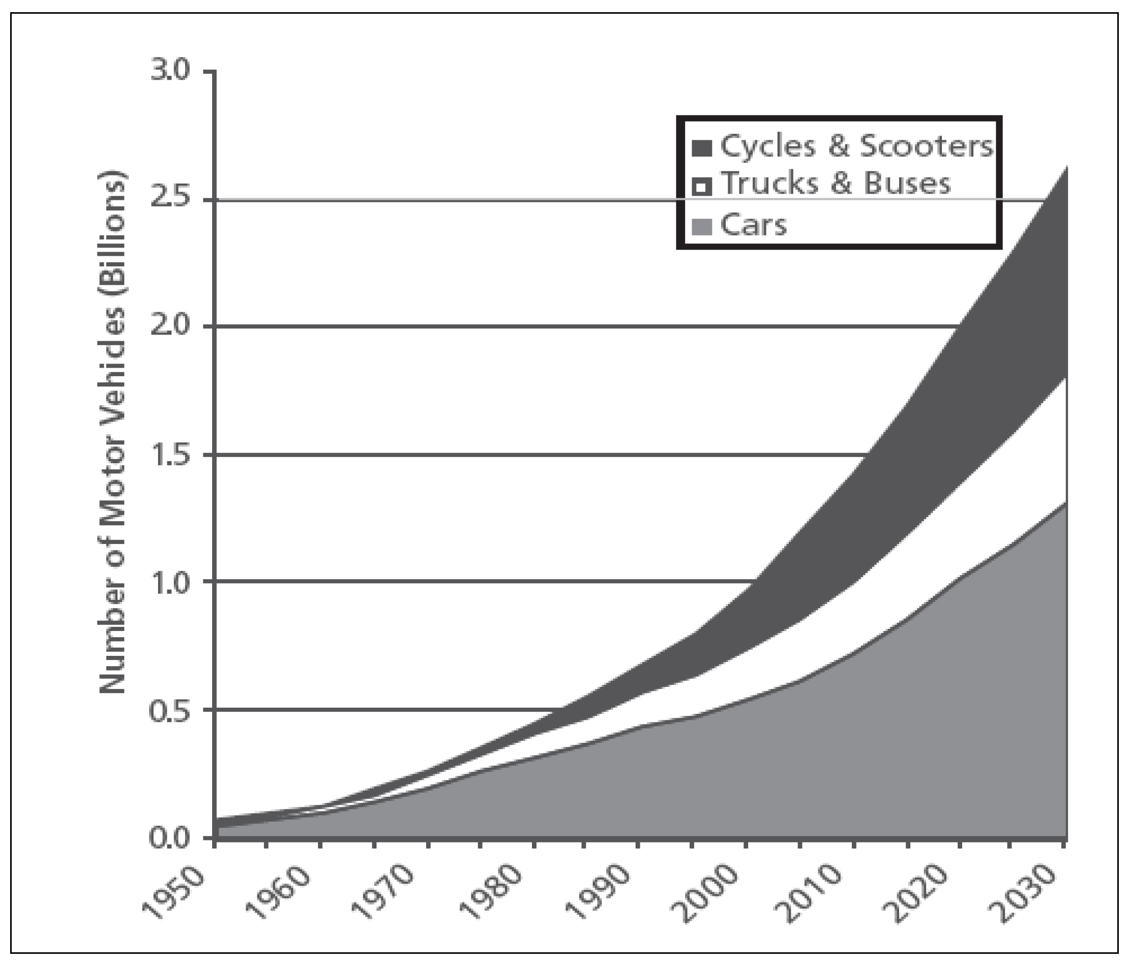 Energies 05 00835 g001