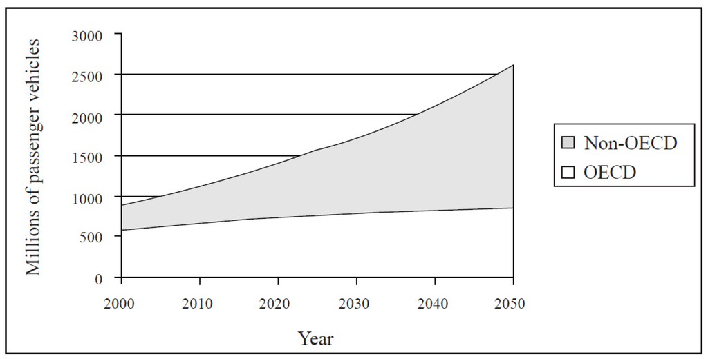 Energies 05 00835 g002 1024