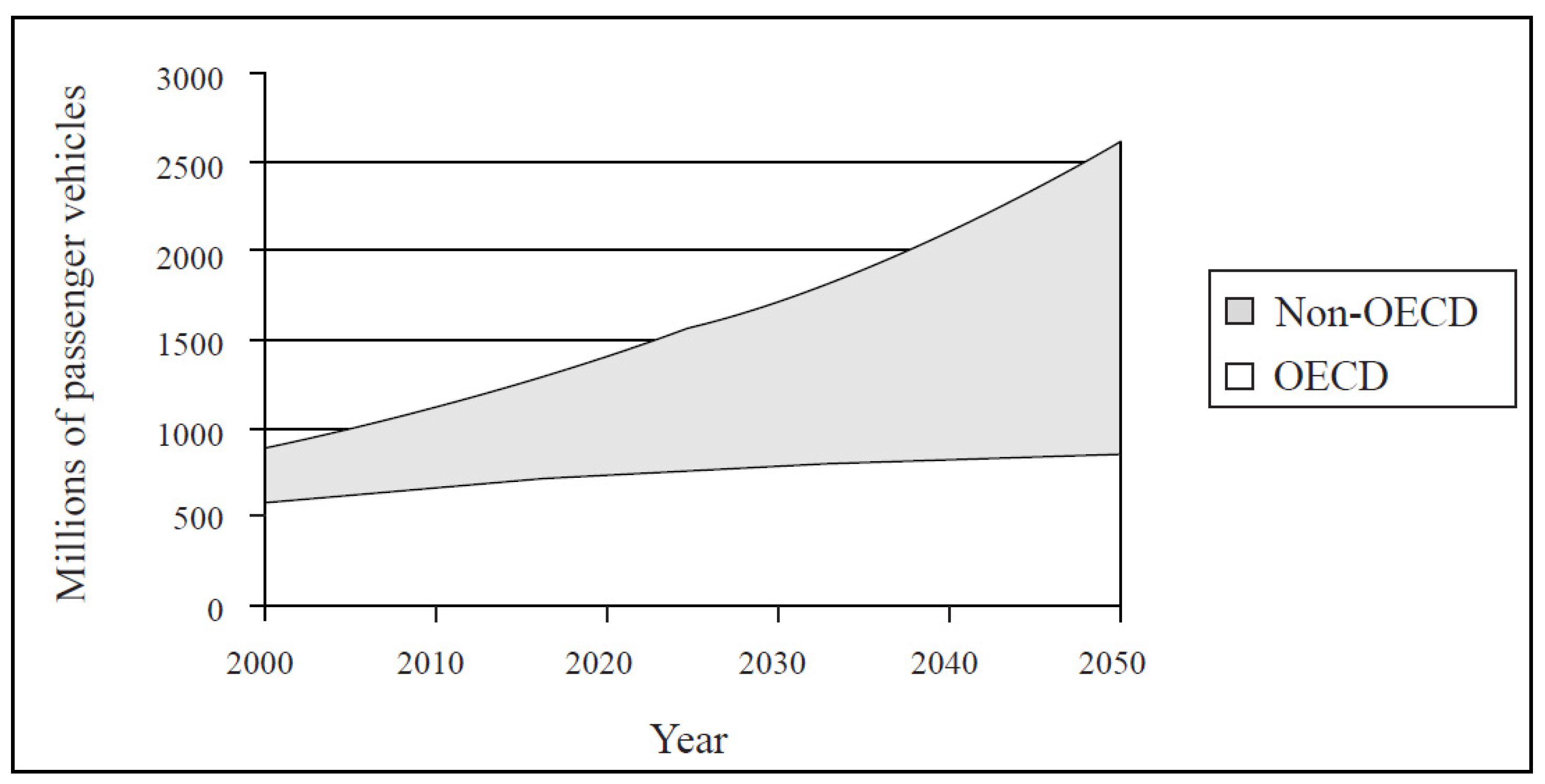 Energies 05 00835 g002